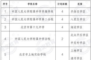 芬奇：西部第1不是我们首要的目标 真正目标是打出自己最棒的篮球